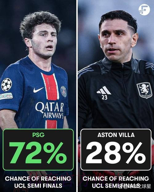 OPTA最新欧冠淘汰赛概率:阿森纳100%,巴萨第9 OPTA最新欧冠淘汰赛概率:阿森纳100%,巴萨第9