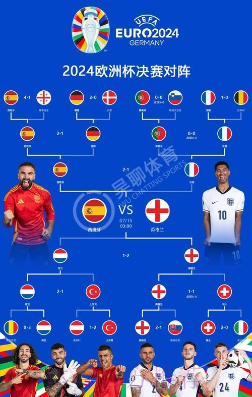 本届世界杯西班牙凯恩赛程分析深度解读