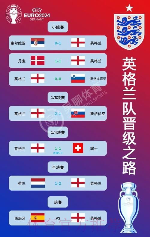 本届世界杯西班牙凯恩赛程分析深度解读