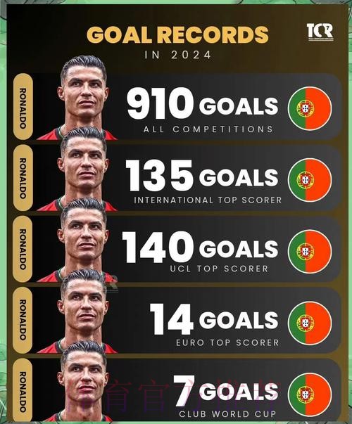 最新世界杯葡萄牙C罗比赛时间全面分析 最新世界杯葡萄牙C罗比赛时间全面分析