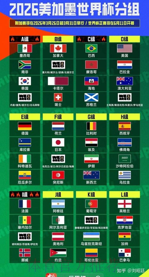 2026美加墨世界杯小组赛积分下载 2026美加墨世界杯小组赛积分下载