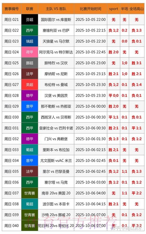 世界杯胜负预测今日 世界杯胜负预测今日