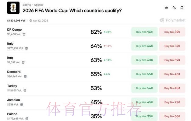 世界杯预测分析网站