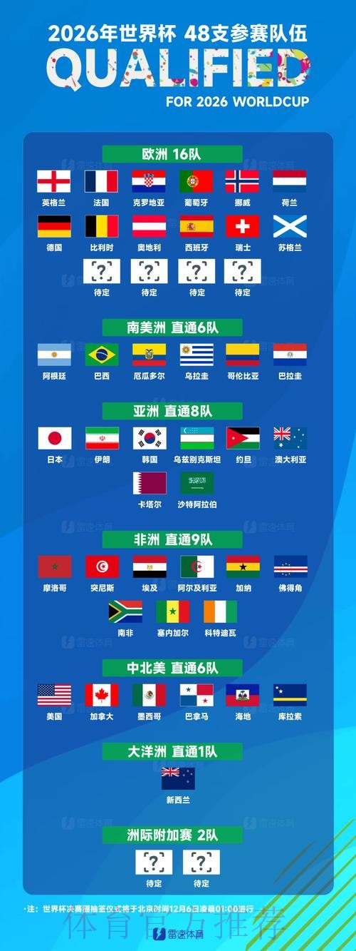 世界杯热门球队怎么看 世界杯热门球队怎么看