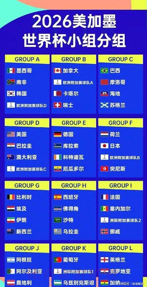 2026美加墨世界杯强队排名推荐 2026美加墨世界杯强队排名推荐