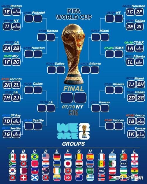 2026美加墨世界杯强队排名推荐 2026美加墨世界杯强队排名推荐