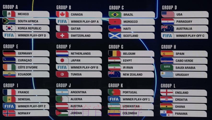 2026美加墨世界杯比赛结果完整版